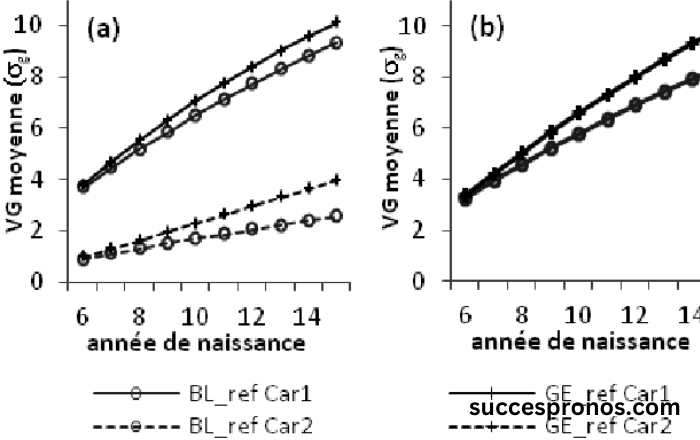 Écart 10 12