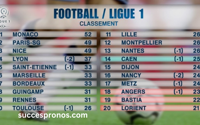 Classement Ligue 1