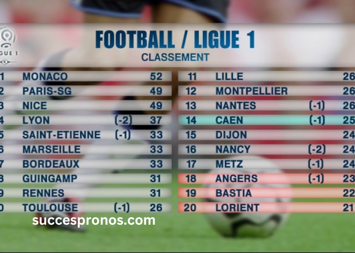 Classement Ligue 1