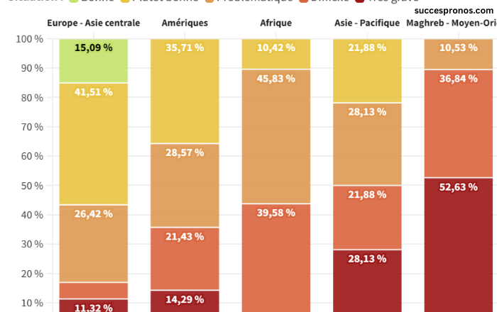 Classement DE LA Presse