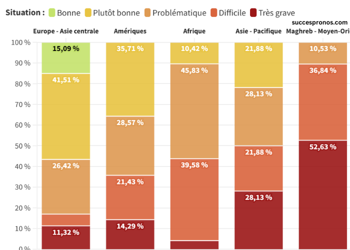 Classement DE LA Presse