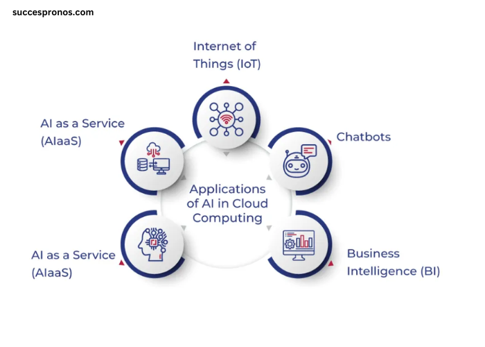 How Cloud IT Infrastructure Supports AI and Machine Learning Deployment